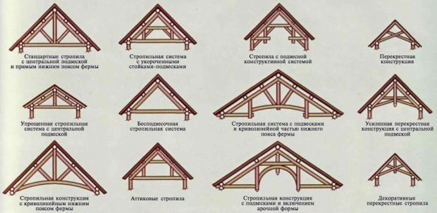 Варианты стропильных