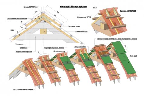 Проект крыши частного дома