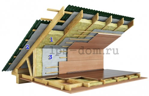 Крыши домов проекты