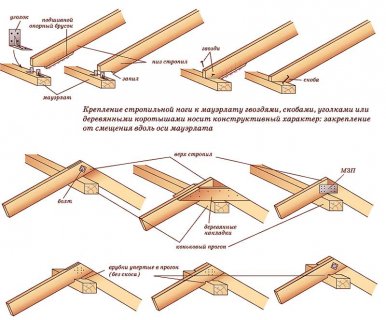 Стропила для крыши