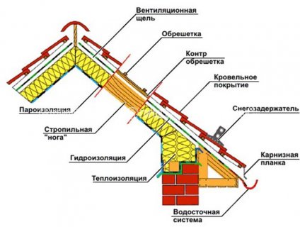 Система вентиляции мансардной