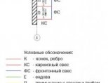 Фрагмент гибкой черепицы