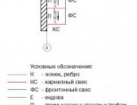 Фрагмент гибкой черепицы