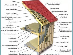 як зробити дах для каркасного будинку