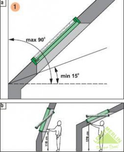 Як встановити мансардне вікно