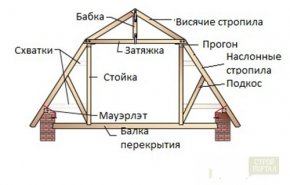 каркас схема