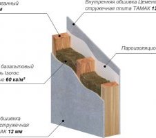 конструкції