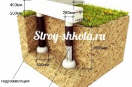 Конструкция буронабивного фундамента