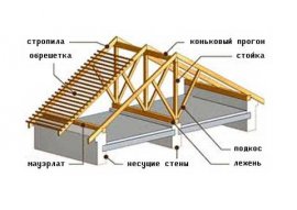 кровля крыши