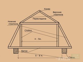 мансарда вид