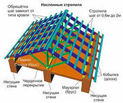 На малюнку можна побачити схему монтажу