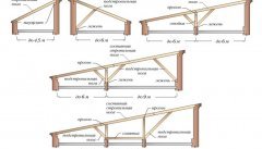 односкатная кровля