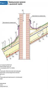 Примыкание дымовой трубы к кровельному пирогу