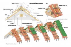 Проектирование кровли
