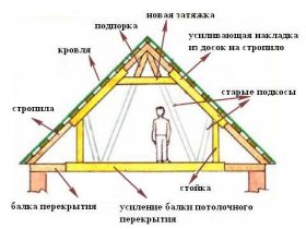 схема