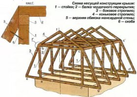 схема