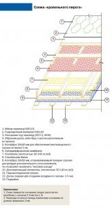 Схема кровельного пирога