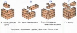 Схемы соединения брусьев