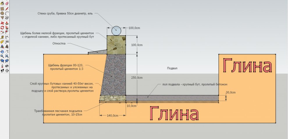 Как Делается Фундамент