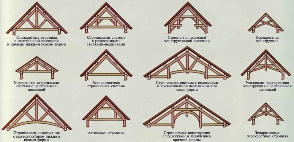Конструкции Крыш Фото