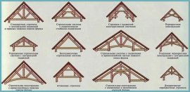 строительство двухскатной крыши