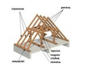 стропильная система