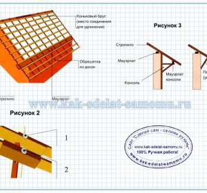 Двускатная Крыша Своими Руками