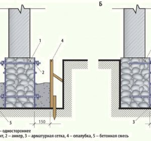 Фундамент Своїми Руками для Будинку