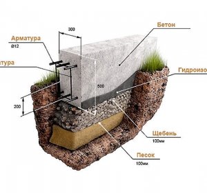 Как Правильно Сделать Фундамент для Дома