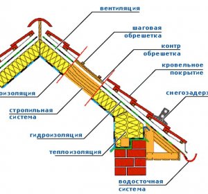 Удобство и комфорт азартных игр онлайн