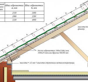 Залізобетонний Фундамент