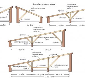 Переваги використання бетону в будівництві