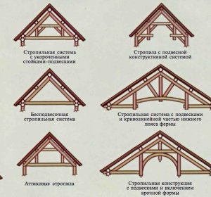 Як очистити і відремонтувати колодязь самостійно