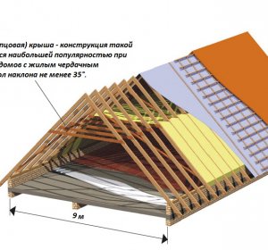 Крыша Деревянного Дома