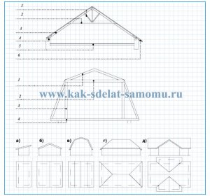 Как сохранить плиточный пол чистым и привлекательным