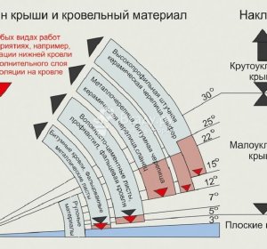 Крыша Своими Руками Фото