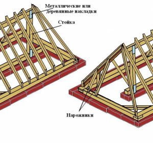 Крыша Устройство