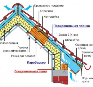 Кровля Крыши Своими Руками