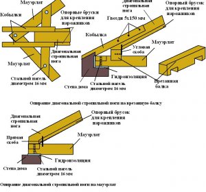 Монтаж Стропильной Системы Крыши