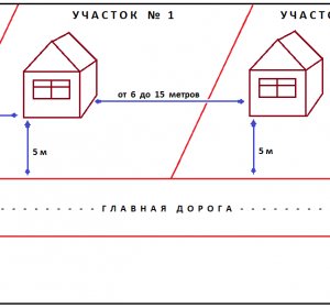 Як Зробити Крокви на Даху