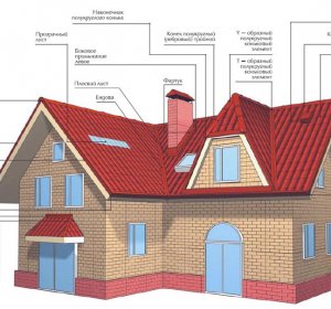 Проектирование Крыши Дома