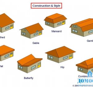 Разновидности Крыш