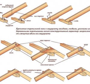 Сборка Крыши