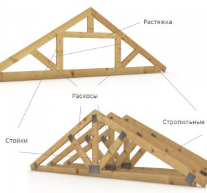 Устройство Деревянной Крыши