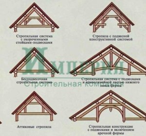 Устройство Крыши Деревянного Дома