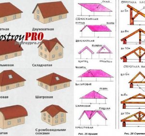 Варианты Крыши