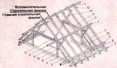 Пристрій кроквяної системи