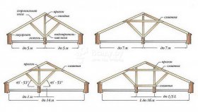 Виды стропильных систем для вальмовой крыши